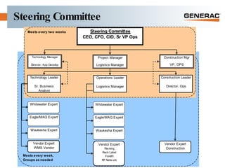Steering Committee 