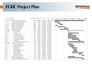 FGDC Project Plan 
