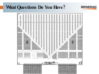 What Questions Do You Have? 