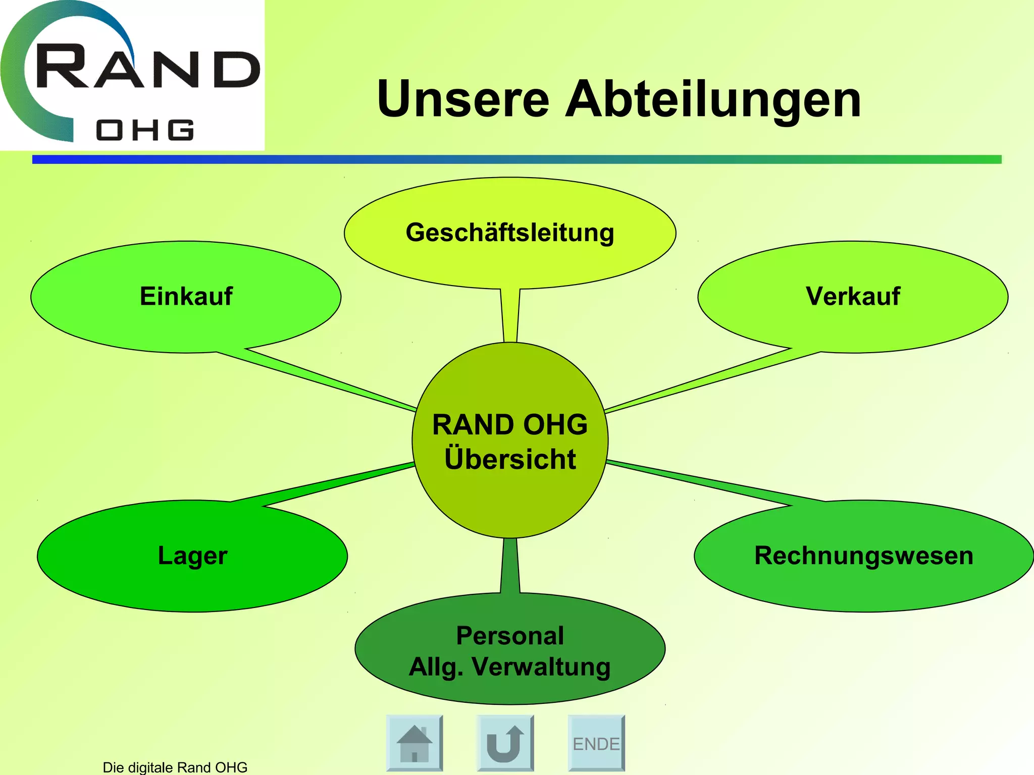 Was Ist Eine Ohg Einfach Erklärt Rand ohg | PPT | Logistics | Business
