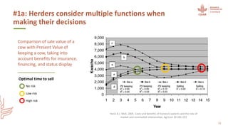 Vetenomics: Interdisciplinary tales of rational disease control for developing country livestock