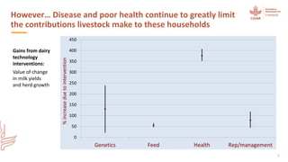 Vetenomics: Interdisciplinary tales of rational disease control for developing country livestock