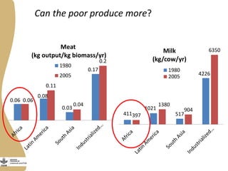 Refocusing livestock agricultural research for development to address food and nutritional security challenges