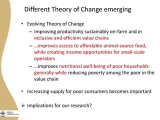 Refocusing livestock agricultural research for development to address food and nutritional security challenges