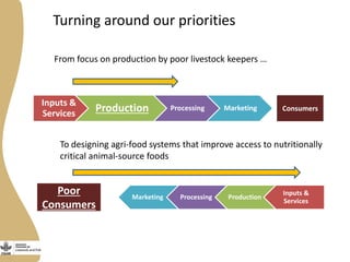 Refocusing livestock agricultural research for development to address food and nutritional security challenges