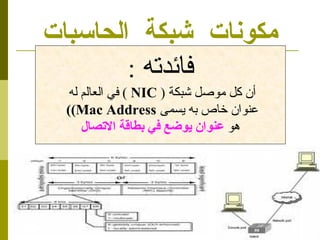 ??????  ????  ???????? ??????  : ?? ?? ???? ????  (  NIC  )  ?? ?????? ??  ????? ??? ?? ????  Mac Address) )   ??  ????? ???? ?? ????? ??????? 