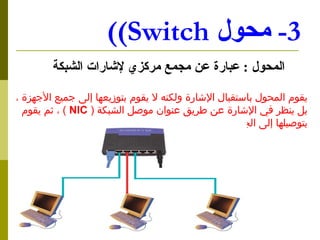 3-  ????  Switch) ) ??????  :  ????? ?? ???? ????? ??????? ??????  ???? ?????? ???????? ??????? ????? ?? ???? ???????? ??? ???? ??????? ? ?? ???? ?? ??????? ?? ???? ????? ???? ??????  (  NIC  )  ? ?? ???? ???????? ??? ?????? ???????   