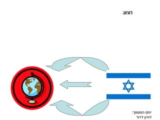 הגדלת הייצוא של מדינת ישראל יוזם המסמך :  דורון דרור רעיון :   