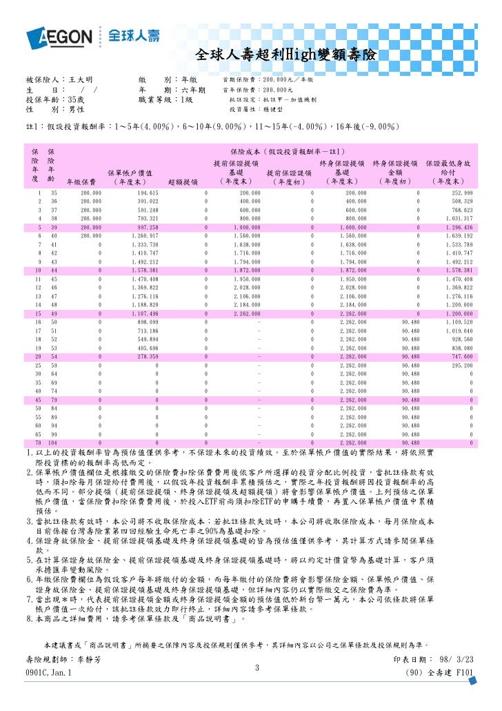 職業等級低估保險公司可以不理賠或者打折理賠 Phew 好險網