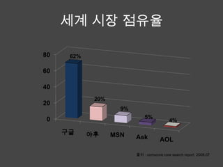 경영과 정보기술