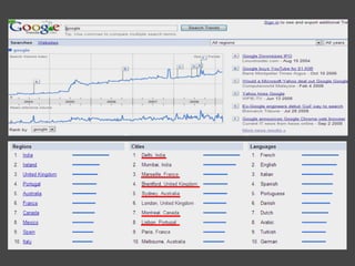 경영과정보기술