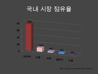 경영과정보기술