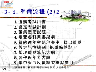 3-4. 準備流程 (2/2) 1. 選購考試用書 2. 擬定考試計劃 3. 蒐集歷屆試題 4. 瀏覽各科用書架構 5. 歸納近年考題於書中 - 找出重點 6. 設定記憶機制 - 把重點熟記 7. 整理重點筆記大綱 8. 習作近年考古題 9. 集中火力反覆練習重點題目 資料來源：賴世昌 每考必中考試王 文笙書局 