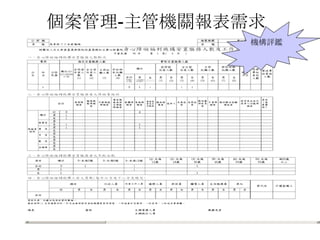 資料庫可以為你做那些事(二)