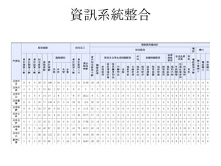 資料庫可以為你做那些事(二)