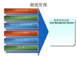 資料庫可以為你做那些事(二)