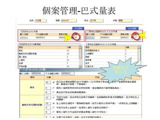 資料庫可以為你做那些事(二)