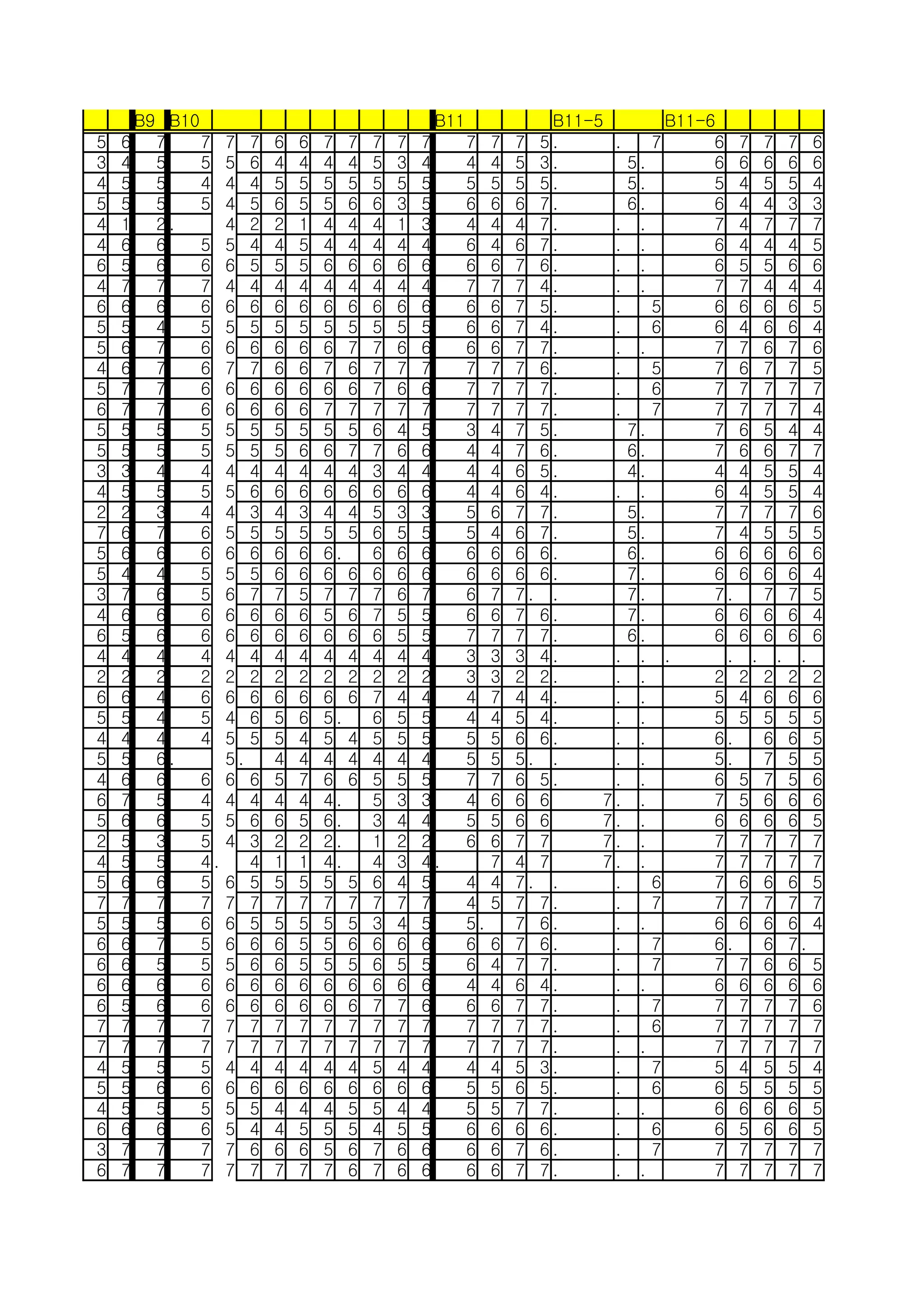 순위분석용 최종