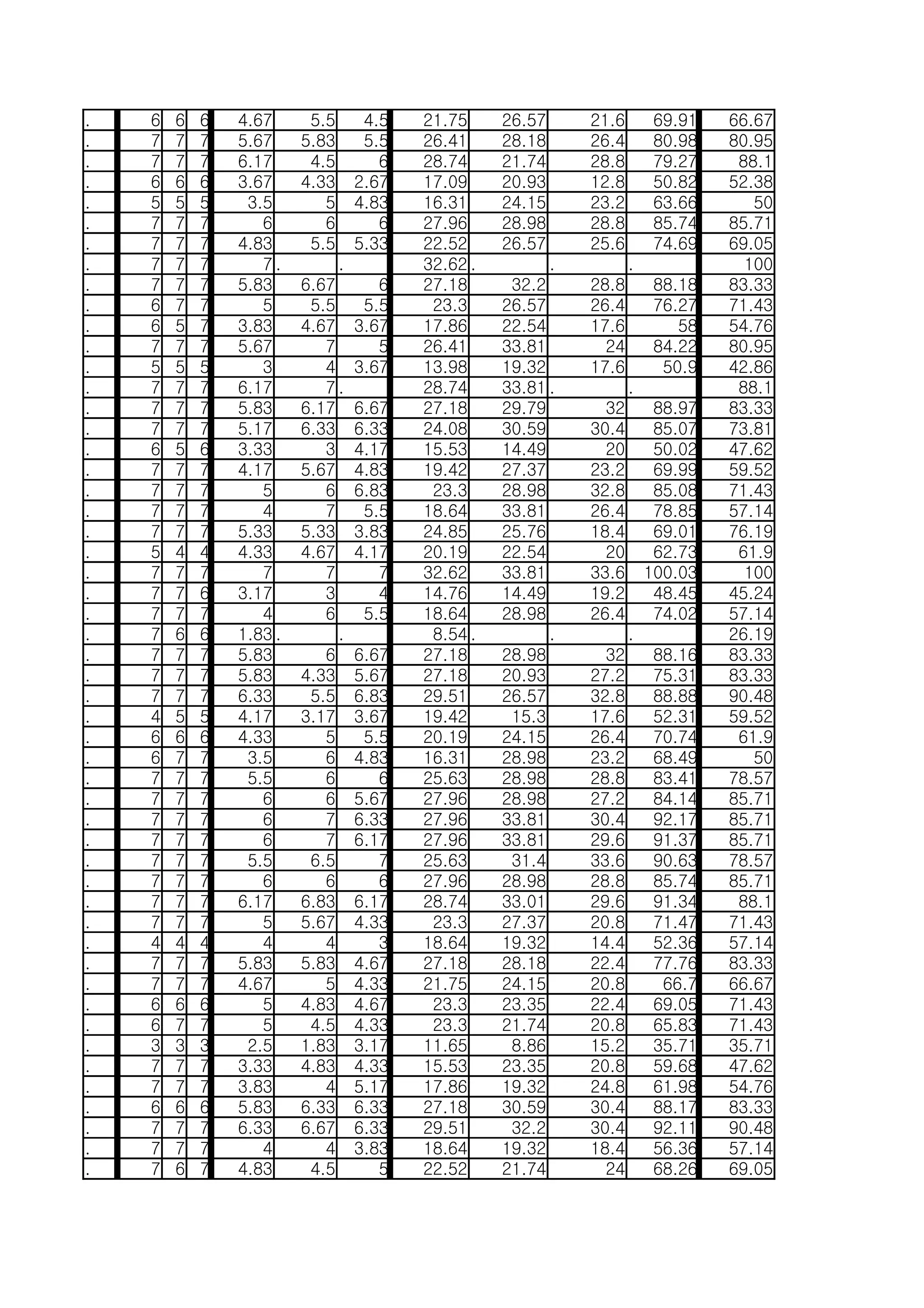 순위분석용 최종