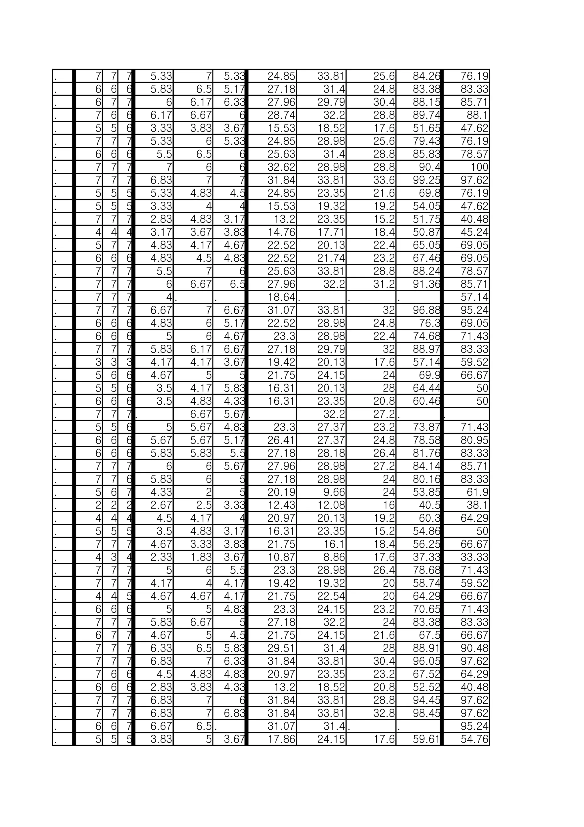 순위분석용 최종