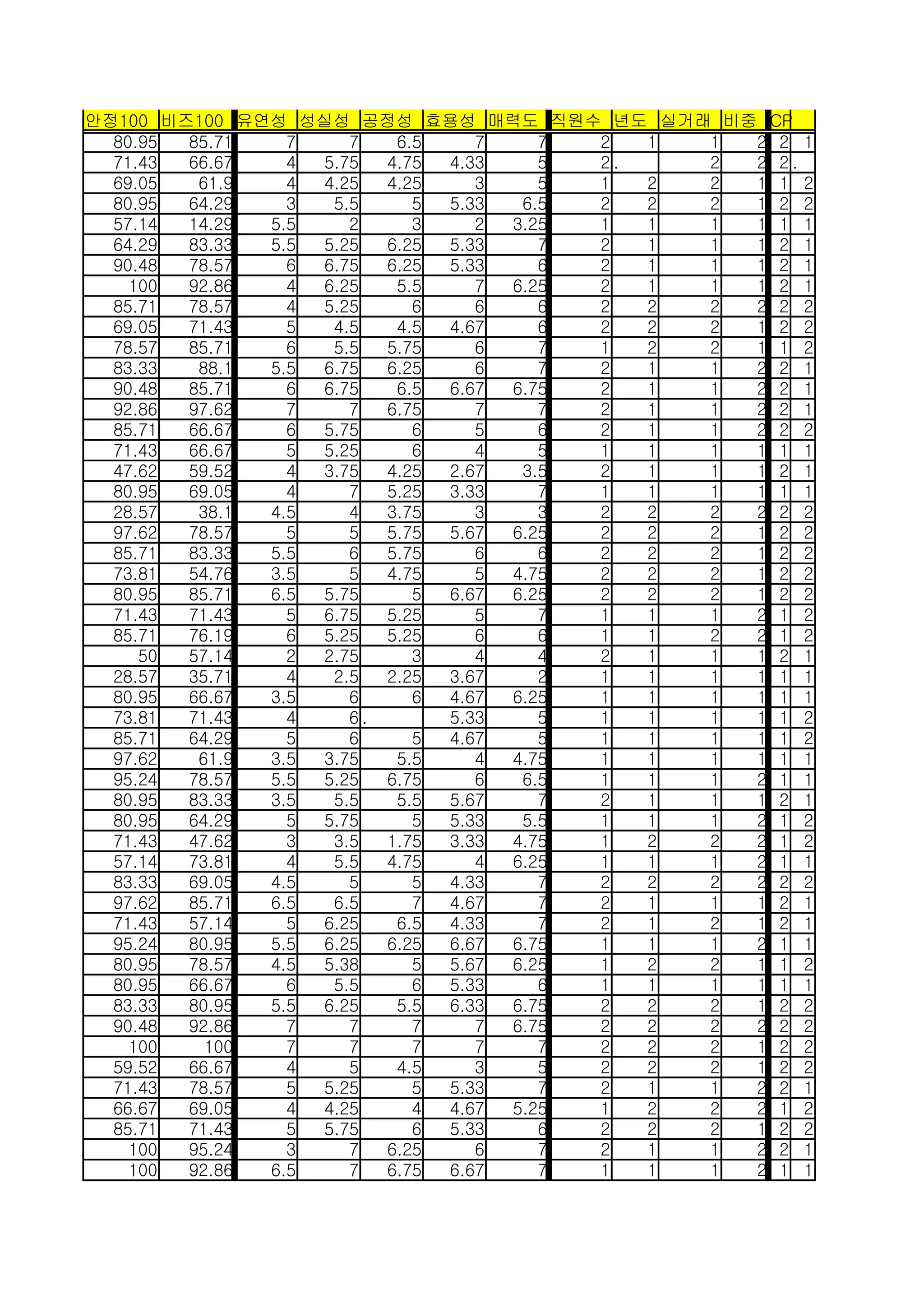 순위분석용 최종