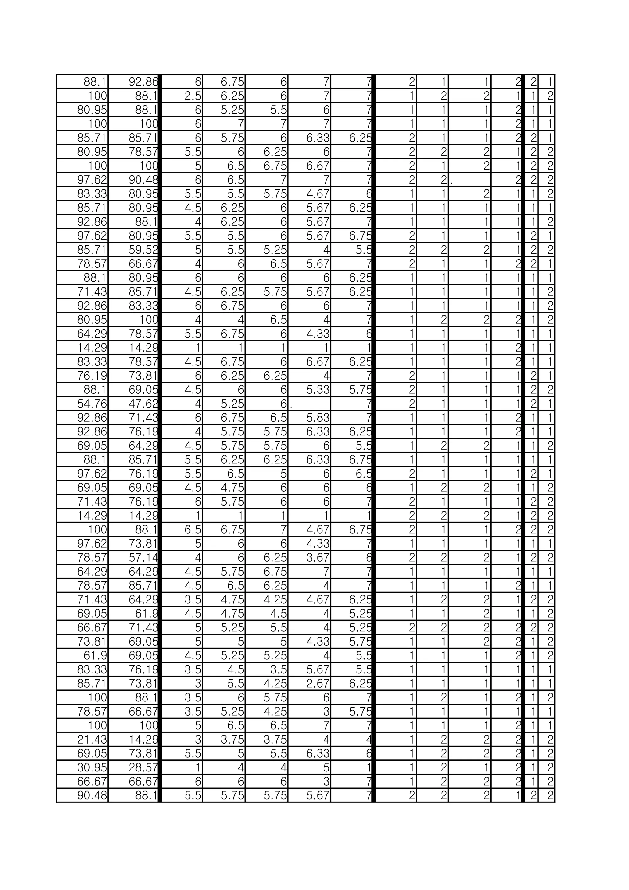 순위분석용 최종