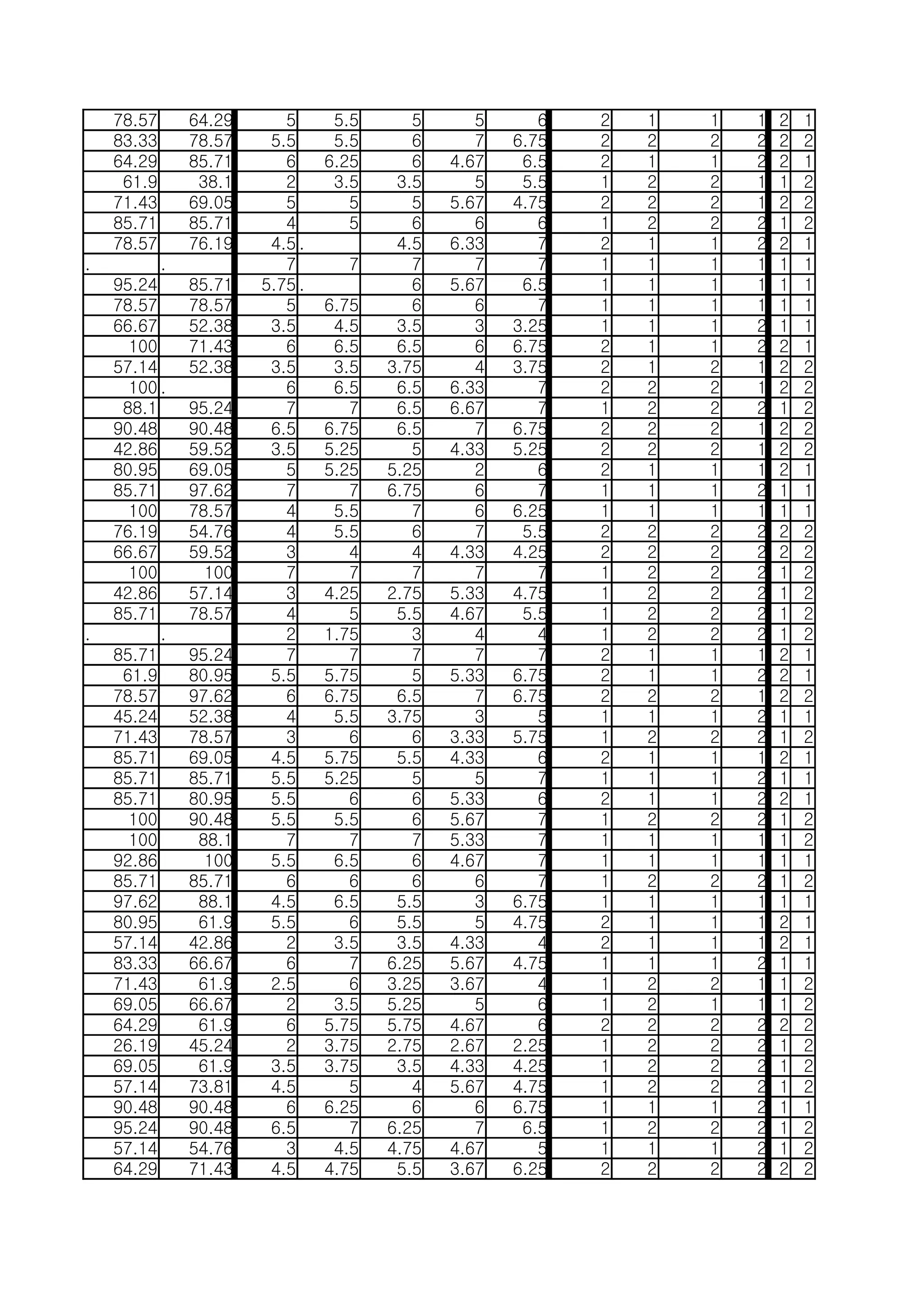 순위분석용 최종