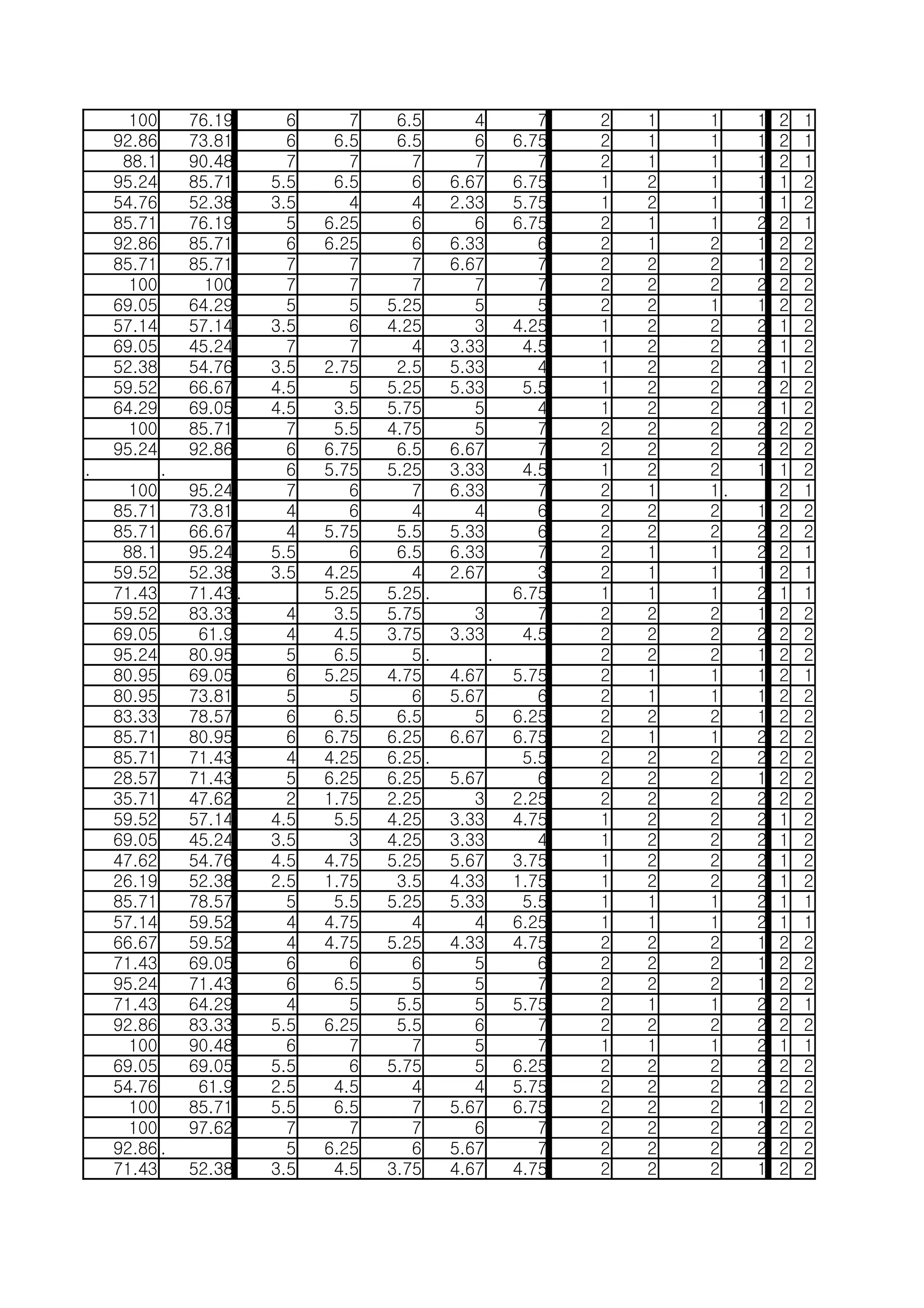 순위분석용 최종