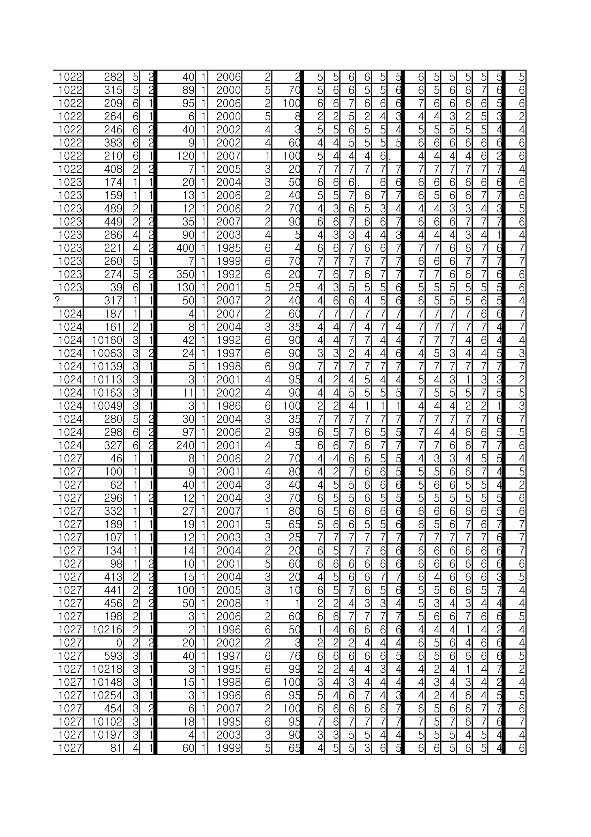 순위분석용 최종
