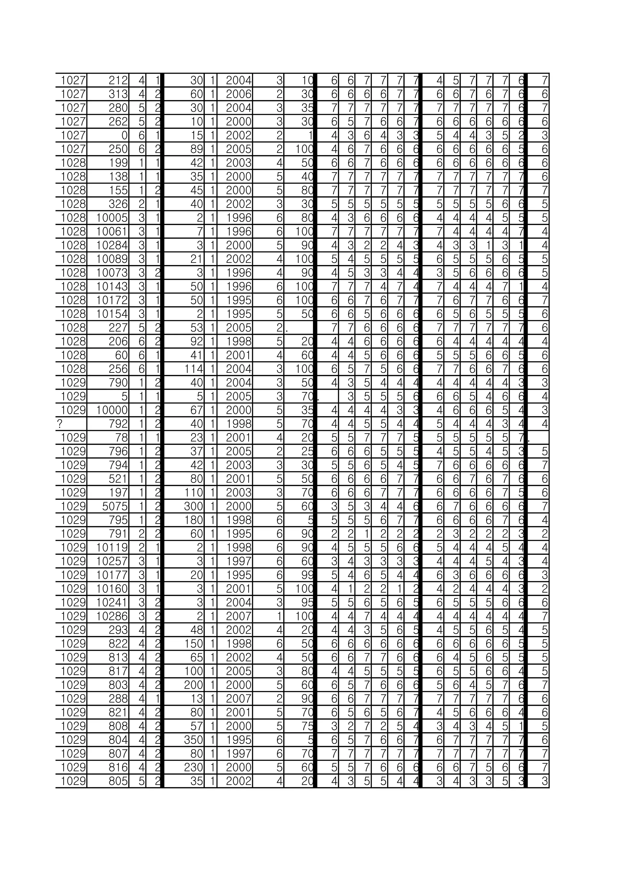 순위분석용 최종