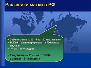Рак шейки матки в РФ   