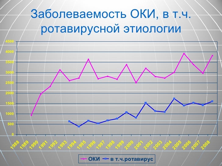 Анализ заболеваемости оки