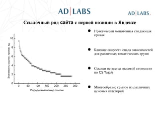 Ссылочный ряд  сайта  с первой позиции в Яндексе Практически монотонная спадающая кривая Близкие скорости спада зависимостей для различных тематических групп Ссылки не всегда высокой стоимости по  CS Yazzle Многообразие ссылок из различных ценовых категорий 