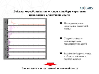 Вейвлет-преобразование – ключ к выбору стратегии накопления ссылочной массы Последовательное накопление ссылочной массы Скорость спада – индивидуальная характеристика сайта Различная скорость спада в области дешевых и дорогих ссылок Ближе всего к естественной ссылочной массе 