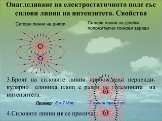 Онагледяване на електростатичното поле със силови линии на интензитета.   Свойства 3.Броят на силовите линии пробождащи перпенди-кулярно  единица площ е равен на големината  на интензитета. Пример :  E =  7  V/m ;  7 линии през 1  m 2 . 4.Силовите линии  не  се пресичат. Силови линии на дипол Силови линии на двойка положителни точкови заряди 