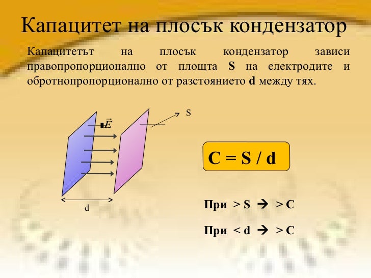 кондензатори