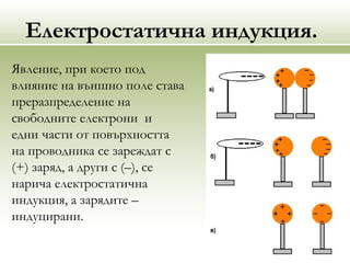 Електростатична индукция.
Явление, при което под
влияние на външно поле става
преразпределение на
свободните електрони и
едни части от повърхността
на проводника се зареждат с
(+) заряд, а други с (–), се
нарича електростатична
индукция, а зарядите –
индуцирани.
 