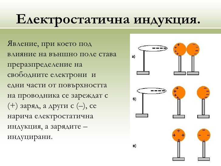 проводник в електростатично поле