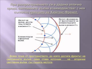 Интерференция на калине
