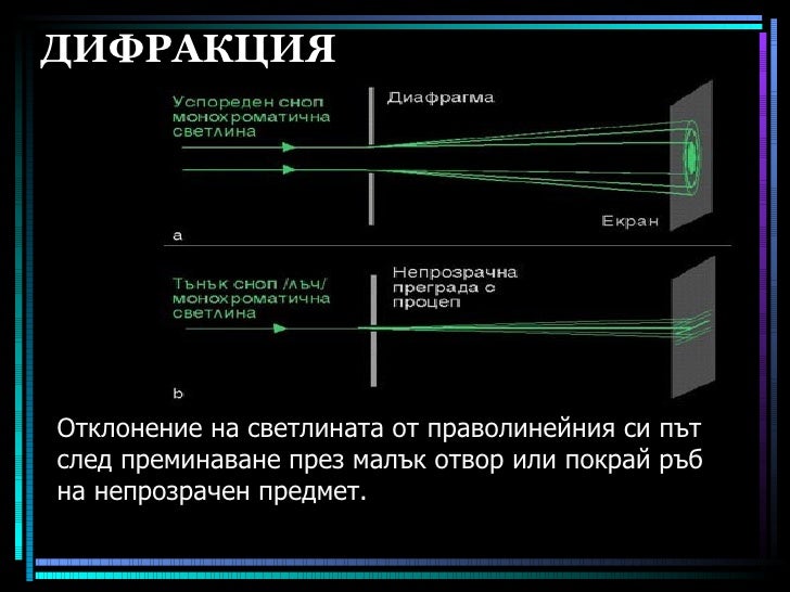 дифракция