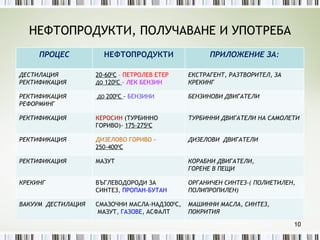 НЕФТОПРОДУКТИ, ПОЛУЧАВАНЕ И УПОТРЕБА ПРОЦЕС НЕФТОПРОДУКТИ ПРИЛОЖЕНИЕ ЗА: ДЕСТИЛАЦИЯ РЕКТИФИКАЦИЯ 20-60 0 С   – ПЕТРОЛЕВ ЕТЕР ДО  120 0 С  –  ЛЕК БЕНЗИН ЕКСТРАГЕНТ, РАЗТВОРИТЕЛ, ЗА КРЕКИНГ РЕКТИФИКАЦИЯ РЕФОРМИНГ ДО  200 0 С  -  БЕНЗИНИ БЕНЗИНОВИ ДВИГАТЕЛИ РЕКТИФИКАЦИЯ КЕРОСИН  (ТУРБИННО ГОРИВО)-  175-275 0 С ТУРБИННИ ДВИГАТЕЛИ НА САМОЛЕТИ РЕКТИФИКАЦИЯ ДИЗЕЛОВО ГОРИВО  – 250-400 0 С ДИЗЕЛОВИ  ДВИГАТЕЛИ  РЕКТИФИКАЦИЯ МАЗУТ  КОРАБНИ ДВИГАТЕЛИ, ГОРЕНЕ В ПЕЩИ КРЕКИНГ ВЪГЛЕВОДОРОДИ ЗА СИНТЕЗ , ПРОПАН-БУТАН ОРГАНИЧЕН СИНТЕЗ-( ПОЛИЕТИЛЕН, ПОЛИПРОПИЛЕН) ВАКУУМ  ДЕСТИЛАЦИЯ СМАЗОЧНИ МАСЛА-НАД300 0 С,  МАЗУТ , ГАЗОВЕ , АСФАЛТ МАШИННИ МАСЛА, СИНТЕЗ, ПОКРИТИЯ 