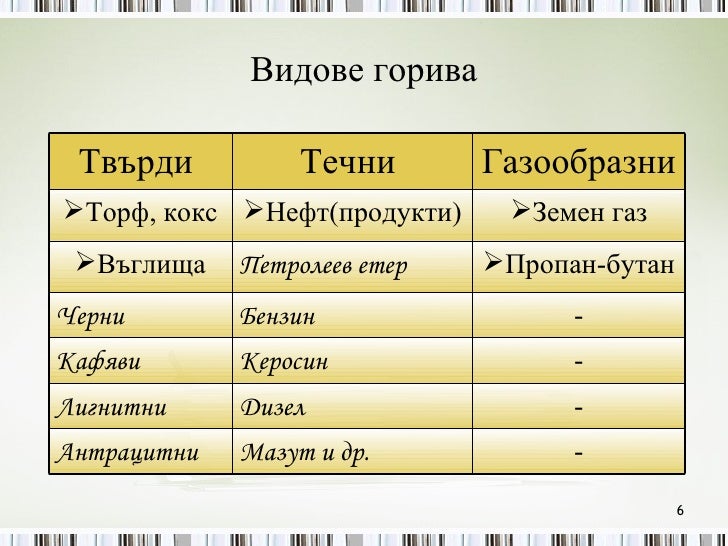 горива