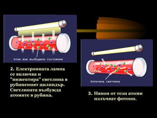          2 .  Електронната лампа се включва и "инжектира" светлина в рубиненият цилиндър. Светлината възбужда атомите в рубина.   3 .  Някои от тези атоми излъчват фотони.   