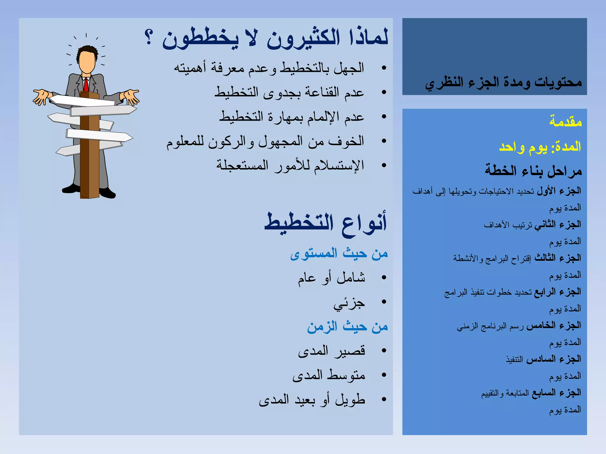 محتويات ومدة الجزء النظري لماذا الكثيرون لا يخططون ؟ الجهل بالتخطيط وعدم معرفة أهميته عدم القناعة بجدوى التخطيط عدم الإلمام بمهارة التخطيط الخوف من المجهول والركون للمعلوم الإستسلام للأمور المستعجلة أنواع التخطيط من حيث المستوى شامل أو عام جزئي من حيث الزمن قصير المدى متوسط المدى طويل أو بعيد المدى مقدمة المدة :  يوم واحد مراحل بناء الخطة الجزء الأول   تحديد الاحتياجات وتحويلها إلى أهداف المدة يوم الجزء الثاني  ترتيب الأهداف المدة يوم الجزء الثالث  إقتراح البرامج والأنشطة المدة يوم الجزء الرابع  تحديد خطوات تنفيذ البرامج المدة يوم الجزء الخامس  رسم البرنامج الزمني المدة يوم الجزء السادس  التنفيذ المدة يوم الجزء السابع  المتابعة والتقييم المدة يوم 