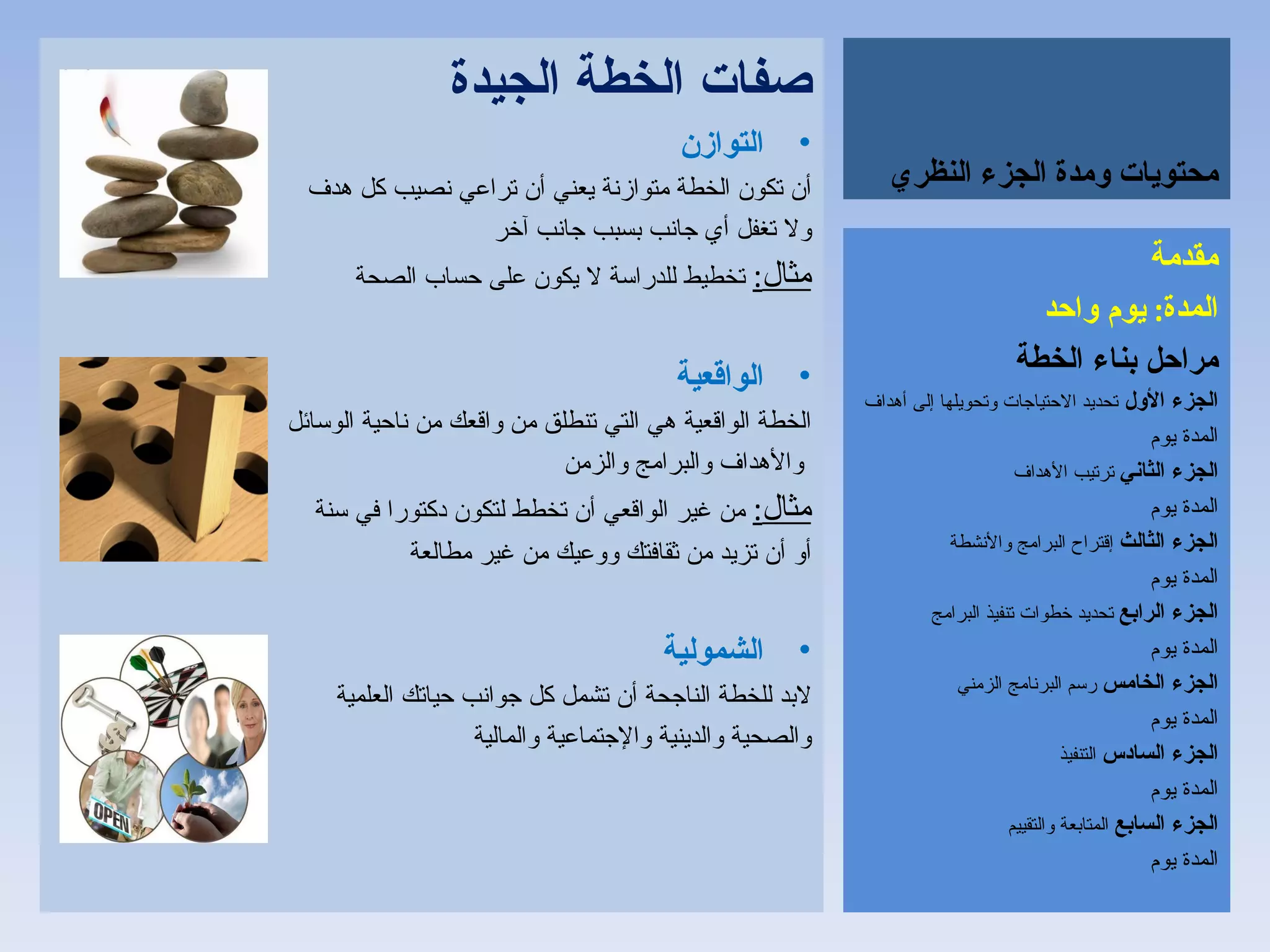 محتويات ومدة الجزء النظري صفات الخطة الجيدة التوازن أن تكون الخطة متوازنة يعني أن تراعي نصيب كل هدف ولا تغفل أي جانب بسبب جانب آخر مثال :   تخطيط للدراسة لا يكون على حساب الصحة الواقعية الخطة الواقعية هي التي تنطلق من واقعك من ناحية الوسائل والأهداف والبرامج والزمن مثال :   من غير الواقعي أن تخطط لتكون دكتورا في سنة أو أن تزيد من ثقافتك ووعيك من غير مطالعة الشمولية لابد للخطة الناجحة أن تشمل كل جوانب حياتك العلمية  والصحية والدينية والإجتماعية والمالية مقدمة المدة :  يوم واحد مراحل بناء الخطة الجزء الأول   تحديد الاحتياجات وتحويلها إلى أهداف المدة يوم الجزء الثاني  ترتيب الأهداف المدة يوم الجزء الثالث  إقتراح البرامج والأنشطة المدة يوم الجزء الرابع  تحديد خطوات تنفيذ البرامج المدة يوم الجزء الخامس  رسم البرنامج الزمني المدة يوم الجزء السادس  التنفيذ المدة يوم الجزء السابع  المتابعة والتقييم المدة يوم 