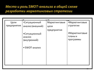 маркетинговая стратегия слайд шоу