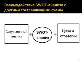 маркетинговая стратегия слайд шоу