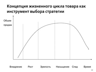 маркетинговая стратегия слайд шоу