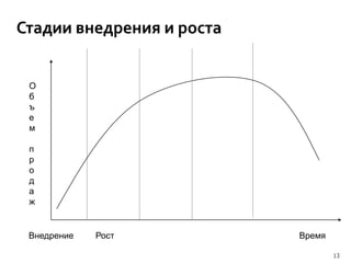 маркетинговая стратегия слайд шоу