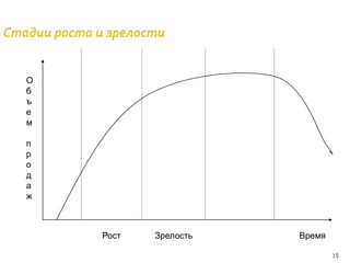 маркетинговая стратегия слайд шоу